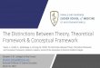 The Distinctions Between Theory, Theoretical Framework ... · A theoretical framework is a reflection of the work the researcher engages in to use a theory in a given study. Varpio,