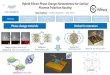 1. Hybrid Silicon-Phase Change Nanoantenna for Surface ... - Hybrid Silicon-Phase Change Nanoantenna
