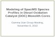 Modeling of SpaciMS Species Profiles in Diesel Oxidation Catalyst … · 2015. 8. 20. · Modeling of SpaciMS Species Profiles in Diesel Oxidation Catalyst (DOC) Monolith Cores Gamma