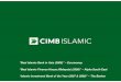 “Best Islamic Bank in Asia (2008)” – Euromoney “Best ... · Resulting from this initiative the Islamic banking and finance share of market grew from a mere 1% over the last
