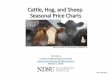 Cattle, Hog, and Sheep Seasonal Price Charts · 2014. 3. 5. · Seasonal.pptx. Photo courtesy of Judy Jacobson, Watford City. SEASONAL PRICE INDEX -- STEER CALVES 500-600 Pounds,
