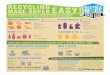 RECYCLING EASY! - AskHRGreen...MADE super EASY! NO MATTER WHERE YOU LIVE IN HAMPTON ROADS, THE FOLLOWING ITEMS ARE ACCEPTED IN YOUR CURBSIDE RECYCLING CONTAINER: ALUMINUM & TIN clean,