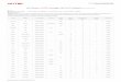 MX-Sensor V4.08 Coverage List For EU Market · 2016. 12. 16. · Alfa Romeo 169 11/2015-06/2017 N936 433MHz Alpina Alpina 4 01/2014-12/2016 (F32/F33/F36) F30/F32 A 433MHz Alpina XD3