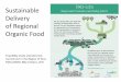 Sustainable Delivery of Regional Organic Foodeclf.bike/presentations17/B1 Julia Zientek ÖkoLog Präsentation CL Konf.pdf · We enjoy our food and drink Euros per Capita / yrear for