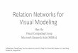 Relation Modeling for Computer Visionvalser.org/webinar/slide/slides/20190703/relation...Jul 03, 2019  · Relation Networks for Visual Modeling Han Hu Visual Computing Group Microsoft