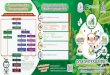 DIWgreenindustry.diw.go.th/images/content/5.download/2/Brochure_Gree… · Green Network Consumer Low Carbon MARKET Community CSR-DW CSR 1 (Green Commitment) 2 (Green Activity) -