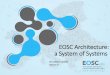 EOSC Architecture: a System of Systems · Architecture as an EOSC central point of reference The European Open Science Cloud for Research pilot project is funded by the European Commission,