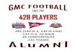 1, 139 D 1AA) 30 CONFERENCES 131 TEAMSfiles.gmc.cc.ga.us/file_lib/269349GMC Alumni in the NCAA.pdfNathaniel Pitts, ‘94 Lemark Cash, ‘94 Nealy Dwyer, ‘10 OUACHITA Mike Perry,