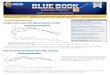 BLUE BOOK II CAR - PR Newswire 2013. 10. 21.آ  small cars and alternative energy vehicles. ... 4 BLUE