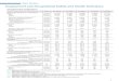Employment and Occupational Safety and Health Indicators...Employment and Occupational Safety and Health Indicators 1 Work-Life Balance Indicators Unit FY 2015 FY 2016 FY 2017 FY 2018