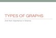 Types of Graphs - mouillesseaux.weebly.commouillesseaux.weebly.com/.../types_of_graphs_notes.pdf · How to draw a graph • Independent (manipulated) variable on the x-axis (horizontal)