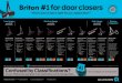 Briton for door closers - mea 2017. 12. 17.آ  Briton 1130B.TE and Briton 2720B.TE Electro- magnetic