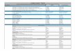 Aggregate Data - United States Department of the Treasury · Aggregate Data HFA Performance Data Reporting - DPA Characteristics Q2 2016 Program Intake/Evaluation Assistance Characteristics