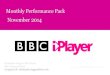 Monthly Performance Pack November 2014 - BBCdownloads.bbc.co.uk/mediacentre/iplayer/iplayer-performance-nov14… · Games consoles Computers Tablets Mobile devices TOTAL TV and radio: