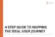4 STEP GUIDE TO MAPPING THE IDEAL USER JOURNEY...4 STEP GUIDE TO MAPPING THE IDEAL USER JOURNEY 2 1 -START BY DEFINING YOUR PERSONAS 3 The target audience is doing the things online