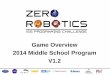 Game Overview 2014 Middle School Program V1static.zerorobotics.mit.edu/docs/ms/MSZRGame2014.pdf · Game Overview 2014 Middle School Program V1.2. 2 Goals • Part 1: Game Overview