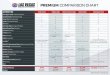 Premium Comparison Chart copyPREMIUM COMPARISON CHART *See reverse for seating map. Pit Road Las Vegas Motor Speedway Seating Chart ThriveHive Digital Center Clubs Club-Level Seating