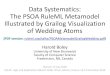 Data Systematics: The PSOA RuleML Metamodel Illustrated by ...ruleml.org/talks/PSOAMetamodelGrailogWedding.pdf · Slicing and Dicing the PSOA Metamodel Cube 3 • The full metamodel