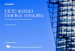 GCC listed banks' results · 2020. 10. 4. · GCC H1'20 results report 3 This is an interactive document. The pages with the hand icon similar to the one at the left have more information