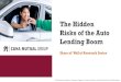 The Hidden Risks of the Auto Lending Boom€¦ · Credit Union: 14.8% Captive Auto: 4.3% All Banks: 7.5% $987B $1,072B $719B Credit Union Loan Growth Is Among the Fastest Source: