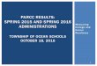 PARCC RESULTS: SPRING 2015 AND SPRING 2016 · 2016 SPRING PARCC GRADE 3 & 4 SUB GROUP OUTCOMES ENGLISH LANGUAGE ARTS/LITERACY . COMPARISON OF SPRING 2015 AND SPRING 2016 PARCC 