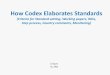 How Codex Elaborates Standards - foodsafetyasiapacific.netfoodsafetyasiapacific.net/wp-content/uploads/2016/08/【Item05-2】Da… · •Are updates on activities relevant to Codex