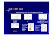 Equipment - unibo.itpolymem.dicam.unibo.it/Equipment.pdf · chain perfluorosulfonic acid ionomer membrane for PEMFCS: effect of temperature and pre-treatment Desalination193 (2006)