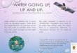 WATER GOING UP, UP AND UP€¦ · Taken from; Wikia WATER GOING UP, UP AND UP: Upwelling around the Three Kings islands, New Zealand. Largenumbersofplanktonliveinareas knownas“upwellingregions