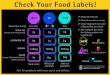 Check Your Food Labels! - Bermuda label Guide... · 2017. 5. 4. · Check Your Food Labels! Choose 0g Trans Fats Check how much is a serving Choose foods with 3g or more of Dietary