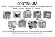Continuum - Pennsylvania Department of Education Learning/Early Learni… · 2014/2016 Pennsylvania Learning Standards for Early Childhood ... uncommon ways to create something new