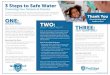ONE: TWO: THREE - ProEdge Dental Water Labs · ProEdge Dental Water Labs has consulted with more dental practices to maintain safe water than any lab in the world. You won’t have
