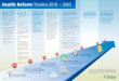 “CaC “Caa “Ca“ “Cad “Cad “Cad “C“C · Health Reform Timeline 2010 – 2020 New tax (“Cadillac tax”) on employer-sponsored health plans that offer policies with