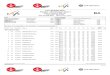 FIS FREESKI 2020 Results - Qualification Heat 2 Men's ...skiacroquebec.com/.../2019/09/2020FS8465RLH1-BA-1.pdf · 58 2534294 ISFAN Cole CAN 2002Run 1 DNS 58 CAN 2002Run 2 DNS 32 2533825