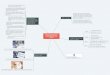 Want more mind maps? €¦ · Articles maximising your analytics usage 5 Tips on Gauging Content Performance with Google Analytics 21 Actionable Google Analytics Tips That'll Boost