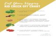 KID CHECK OFF CHART 3 CUPS LEAF GREENS KALE, ETC. … · 2020. 8. 6. · kid check off chart 3 cups leaf greens kale, etc. spinach, 1 cup root vfgetables - sweet potato, radish, carrot,