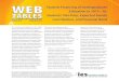 Web Tables—Student Financing of Undergraduate Education in … · 2019. 3. 21. · WEB . TABLES. U.S. DEPARTMENT OF EDUCATION . MARCH 2019 . NCES 2019-475. Student Financing of