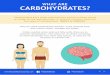 WHAT ARE CARBOHYDRATES? - natashareyescoaching.com€¦ · Carbohydrates are a major macronutrient and the primary source of energy for the body and brain. In terms of structure,