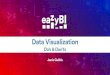 Data Visualization - eazyBI Community...Data Visualization Do’s & Don’ts Janis Gulbis Janis Gulbis Part of my job is to sit in the corner and look at paintings reports. Mr. Bean