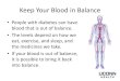 Keep Your Blood in Balance - health.uconn.edu...Keep Your Blood in Balance •People with diabetes can have blood that is out of balance. •The levels depend on how we eat, exercise,