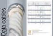 PVC Data cables - igus.eu...122 EU04.2019 EU04.2019 123 CF240 PVC 10 x d Data cable | PVC | chainflex® CF240 Dynamic information Bend radius e-chain® linear minimum 10 x d flexible