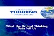 What the Critical Thinking Data Tell Us - Insight Assessment...Critical thinking disposition and library anxiety: Affective domains on the space of information seeking and use in academic