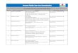Assam Public Service Commission officer_REJECT lIST.pdf · 10 AJANTA CHOWDHURY F/N-TARUN CH. CHOUDHURY VILL & PO-BHAWANIPUR, PIN-781352, DIST-BARPETA. No requisite qualification &