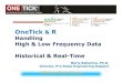 OneTick Rpast.rinfinance.com/agenda/2013/talk/MariaBelianina.pdf · Tick data with milli-, micro-, nano-second granularity Trades, prices, orders, executions & any other time series