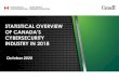 STATISTICAL OVERVIEW OF CANADA’S CYBERSECURITY … · The Canadian cybersecurity industry contributed over $2.3B in GDP and 22,500 jobsto the Canadian economy in 2018 Source:Canadian