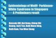 Epidemiology of Wolff- Parkinson-White Syndrome in ...bsmedicine.org/congress/2004/Dr._SM_Hossain.pdf · A retrospective study done in all WPW syndrome patients admitted in NHC for