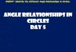 New Angle Relationships in circles Day 5 · 2016. 11. 26. · SWBAT: Identify the different Angle Relationships in Circles. (page 41) Outside the Circle Outside the Circle On the