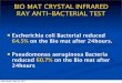 BIO MAT CRYSTAL INFRARED RAY ANTI-BACTERIAL TEST€¦ · BIO MAT CRYSTAL INFRARED RAY ANTI-BACTERIAL TEST Escherichia coli Bacterial reduced 64.5% on the Bio mat after 24hours. Pseudomonas