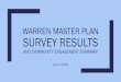 WARREN MASTER PLAN SURVEY RESULTS€¦ · 03.06.2019  · Loft above commercial use. Mobile home. Senior housing. Small apartment/condo building (5-20 units) Current vs Desired Housing