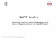 SWOT za stampu - data.sfb.rsdata.sfb.rs/sftp/organizacija.sum/MATERIJALI/PRETHODNI/Vezbe 2012 … · Smernice za uspešnu SWOT analizu • Saradnja sa drugim funkcionalnim područjima