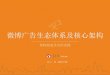 微博广告生态体系及核心架构 - pic.huodongjia.com€¦ · • 商业分析案例. 11月7日，微博发布2017年第三季度财报 广告收入助涨微博市值不断攀升